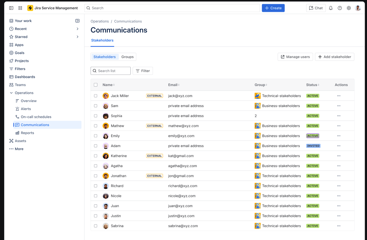 Overview of list of stakeholders