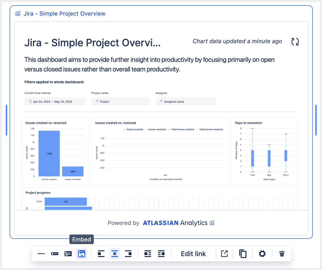 スマート リンクを使用して Confluence エディターに埋め込まれた Jira Software ダッシュボード。