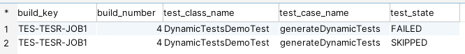 Output of SQL query to get failed and skipped test cases for a particular build in Bamboo