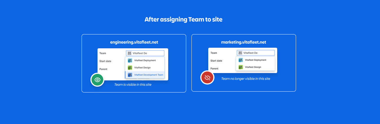 Diagram showing a team only showing up in one site after being assigned.