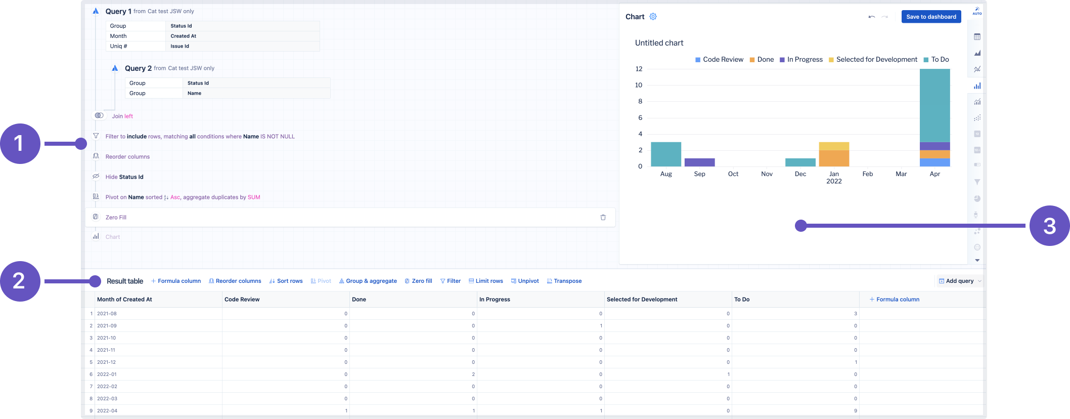 Chart editor with labels on the Visual SQL, result table, and chart preview panes.