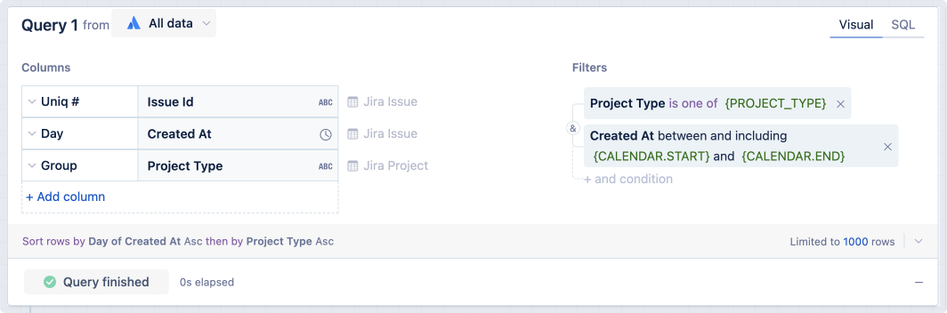 Query with filter conditions to connect the chart to the controls used for the drilldown