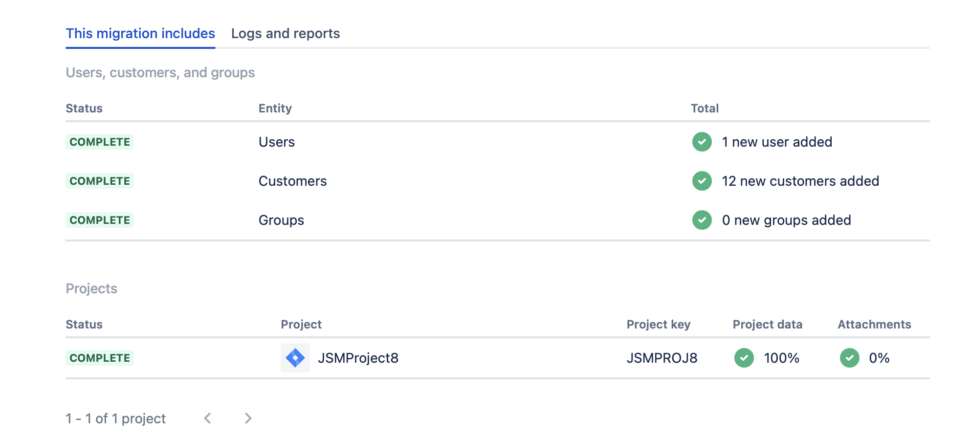 View details of users, groups, and customers in your migration