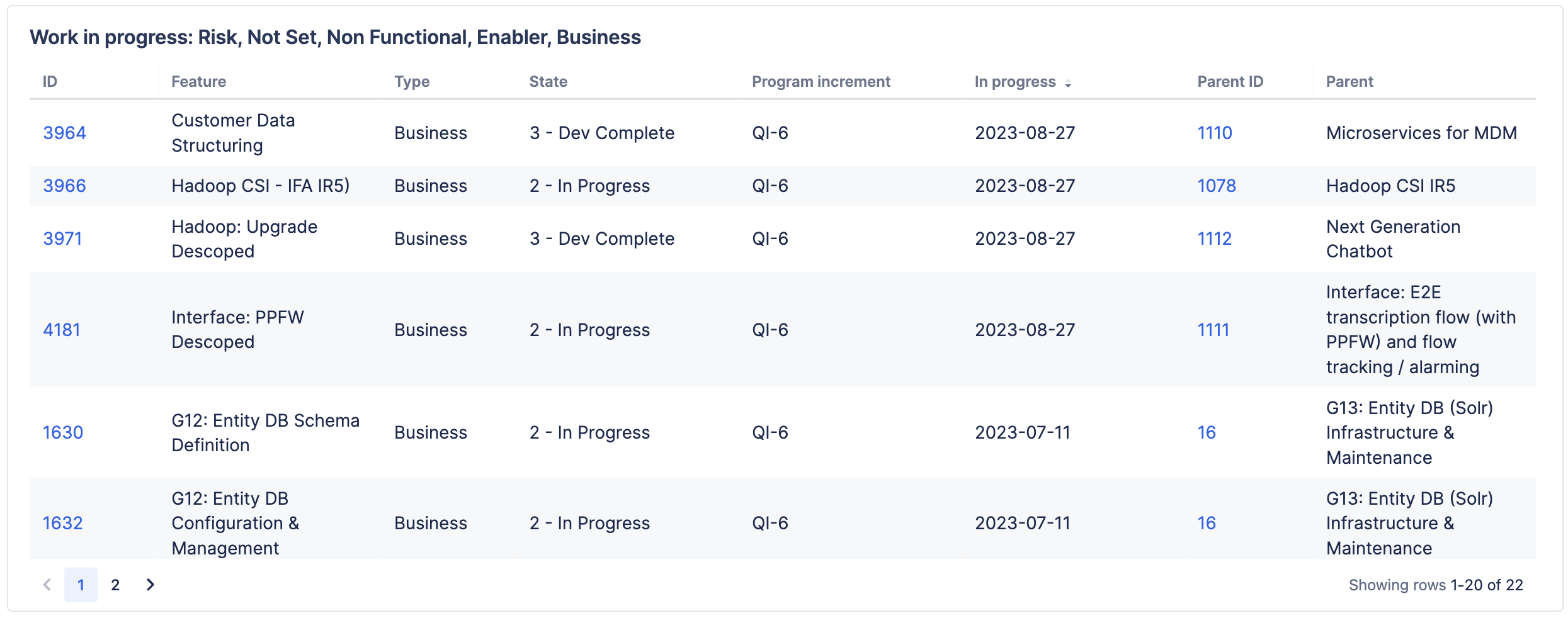 Table chart titled "Work in progress".