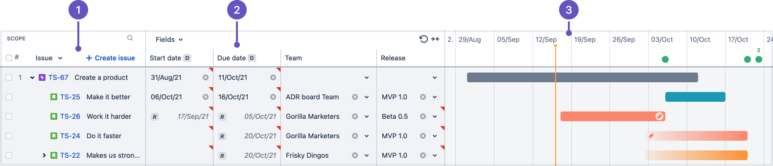 How Advanced Roadmaps in Jira Software Cloud shows issues on your timeline