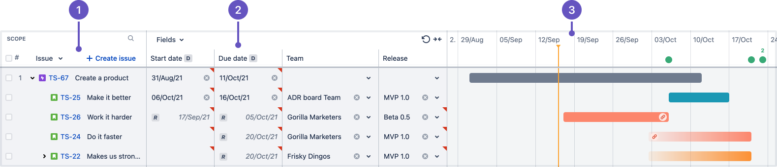 Jira Software Cloud の Advanced Roadmaps がタイムラインに課題を表示する方法