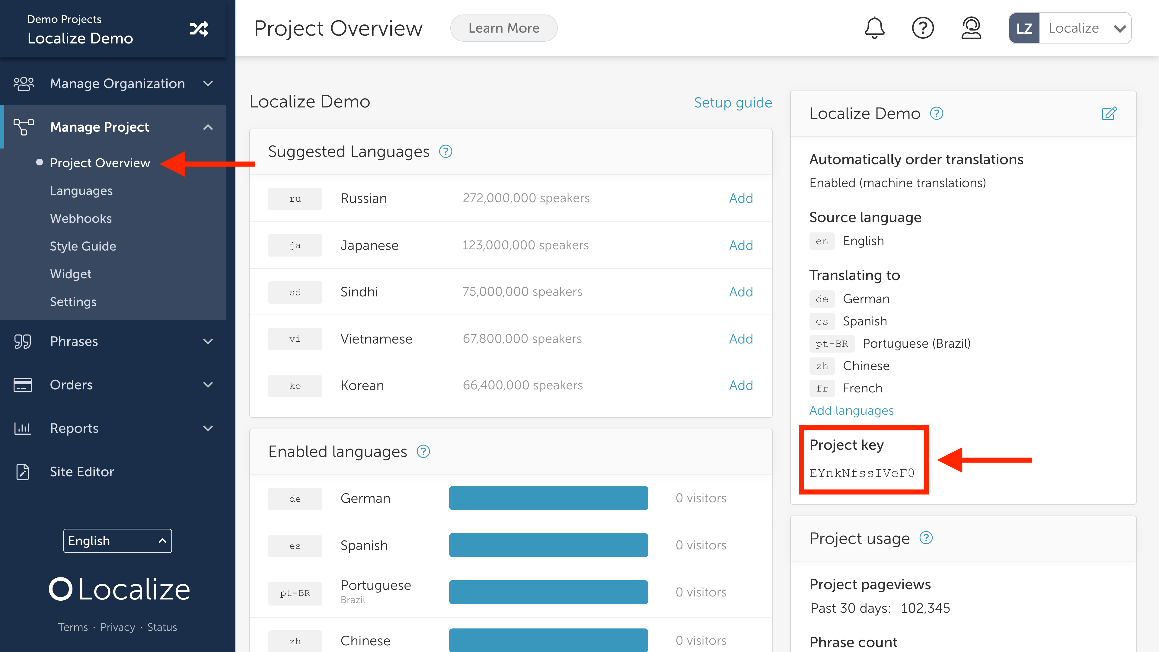 Shows the Localize dashboard with project key highlighted