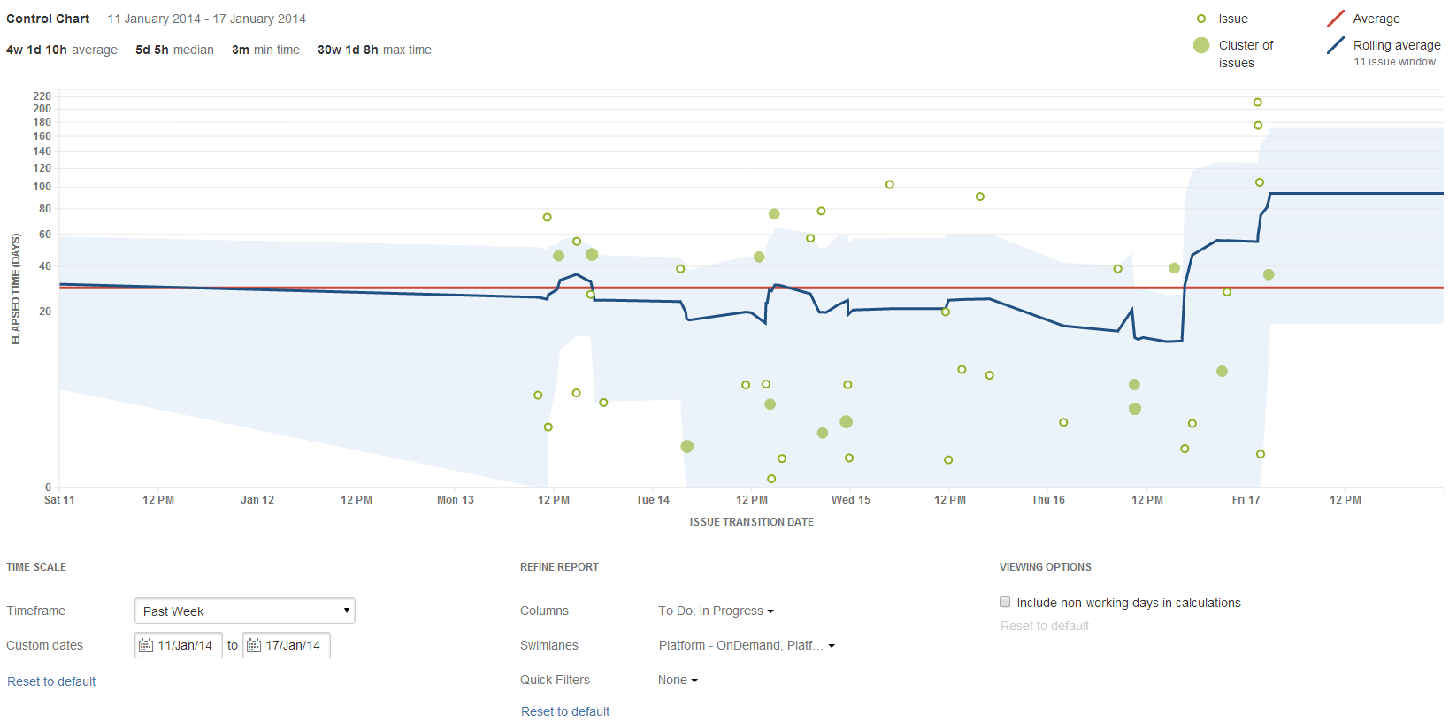 Use Control Charts to Review Issue Cycle and Lead Time