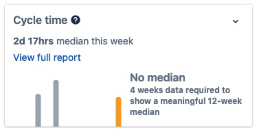 Cycle time insight card showing no median