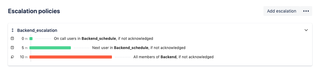A screenshot showing a sample escalation policy in Opsgenie.