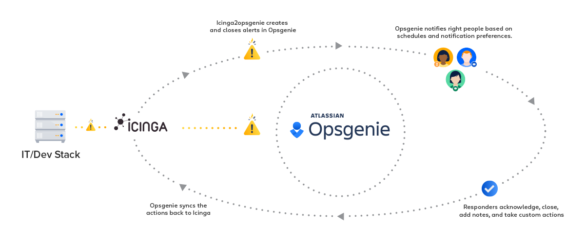 Icinga integration diagram