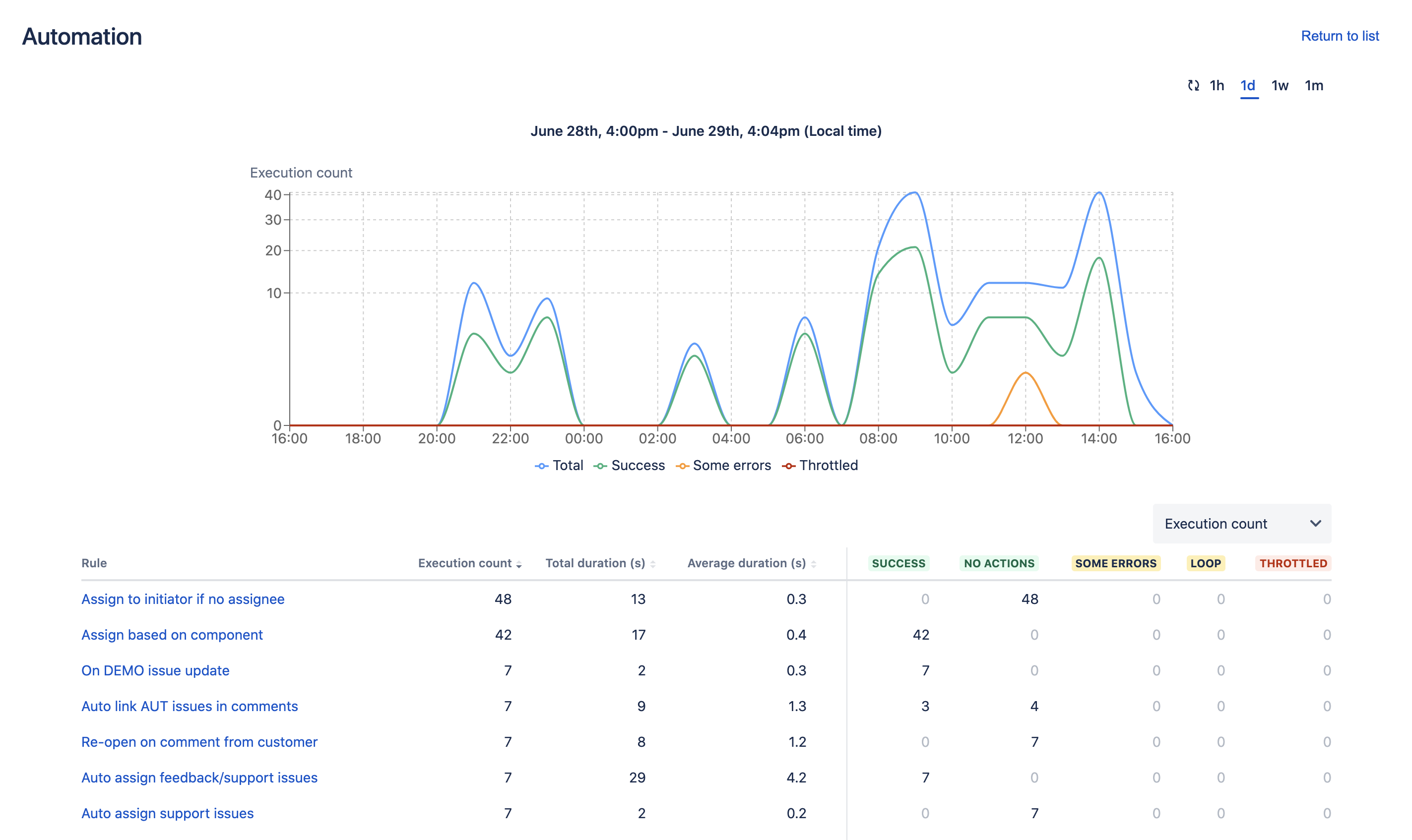 Sage Business Insight Fails to Load Views