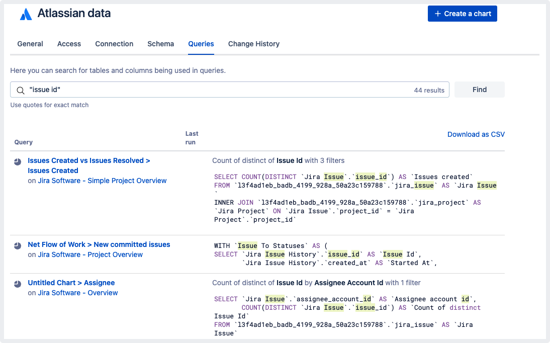 Search results that list queries using 'issue id'