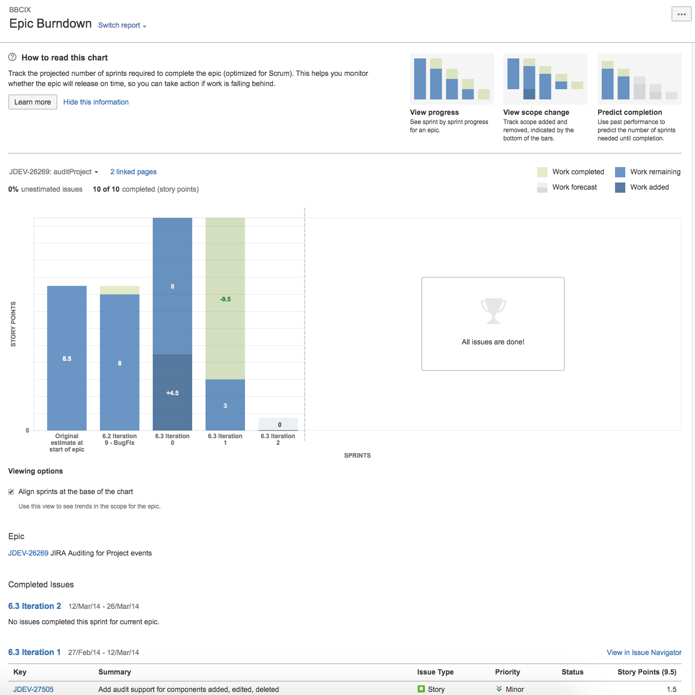 View and understand the epic burndown report, Jira Software Cloud