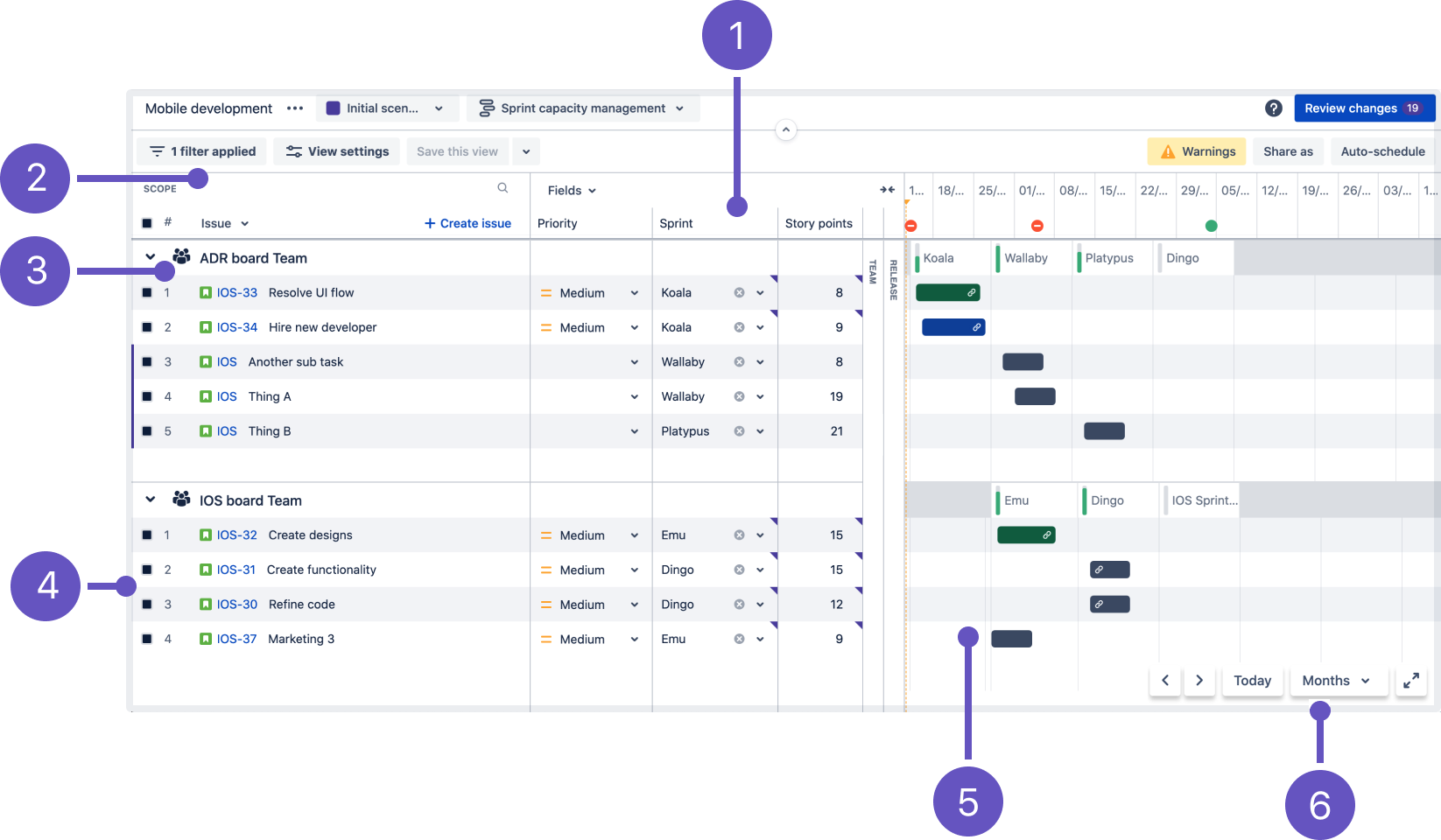 The Sprint Capacity Management Preconfigured view in Advanced Roadmaps for Jira Software Cloud