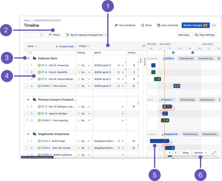 Advanced Roadmaps for Jira Software Cloud のスプリント キャパシティ管理の事前構成済みビュー