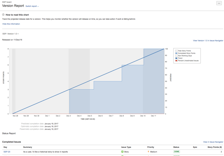 The version report, with a y-axis to capture story points and an x-axis to capture time. Progress is indicated by blue bars.