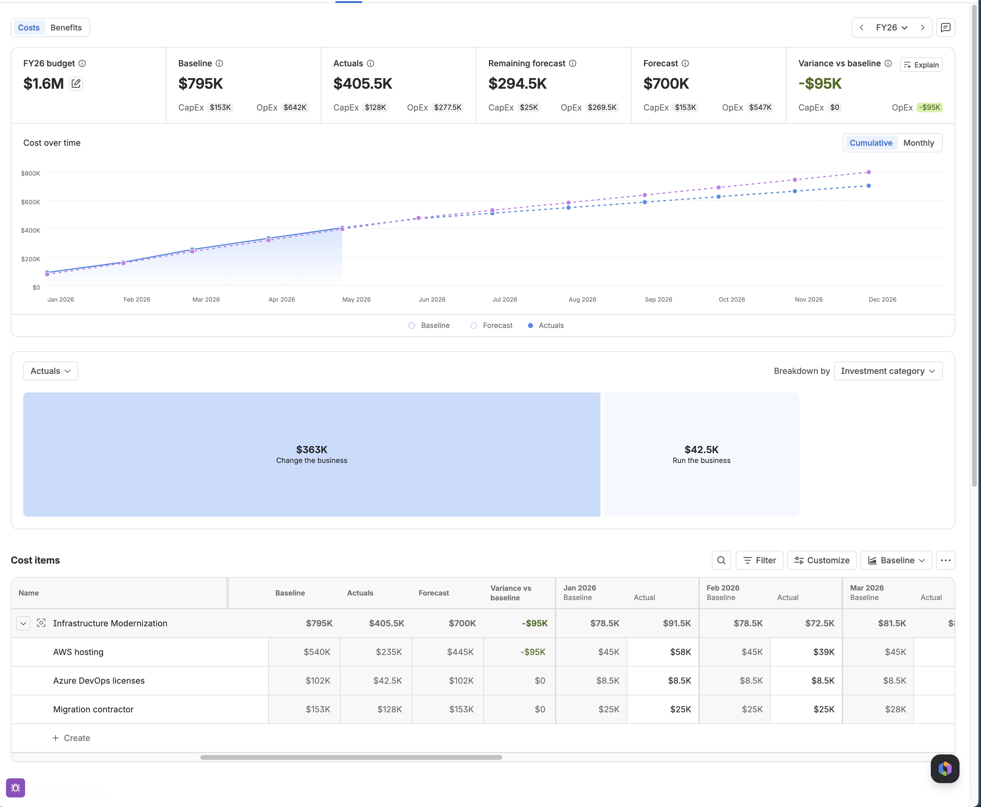 A view of the Funds tab with the cost over time chart set to the cumulative view