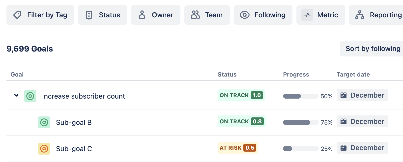 Atlassian Goals directory showing a parent goal with two sub-goals and progress indicators for each.