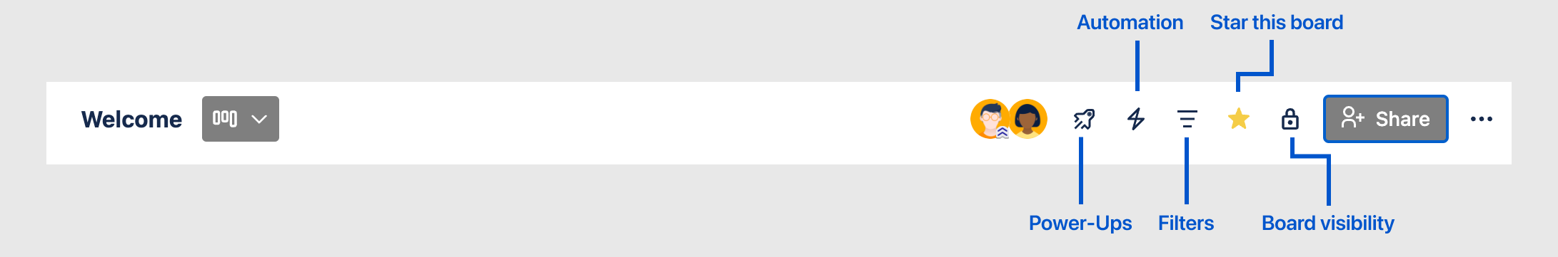 Diagram showing the meaning and location of icons for Power-Ups, automation, filters, stared status, and board visibility.