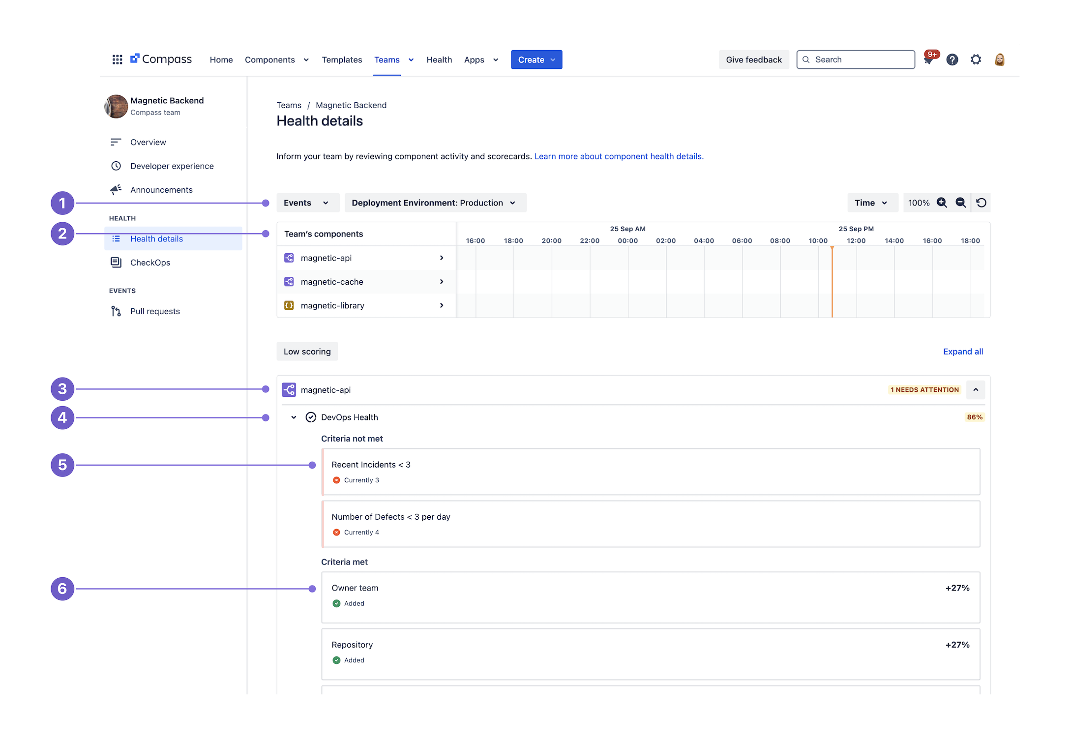 The health details page with annotations for different parts of the page.