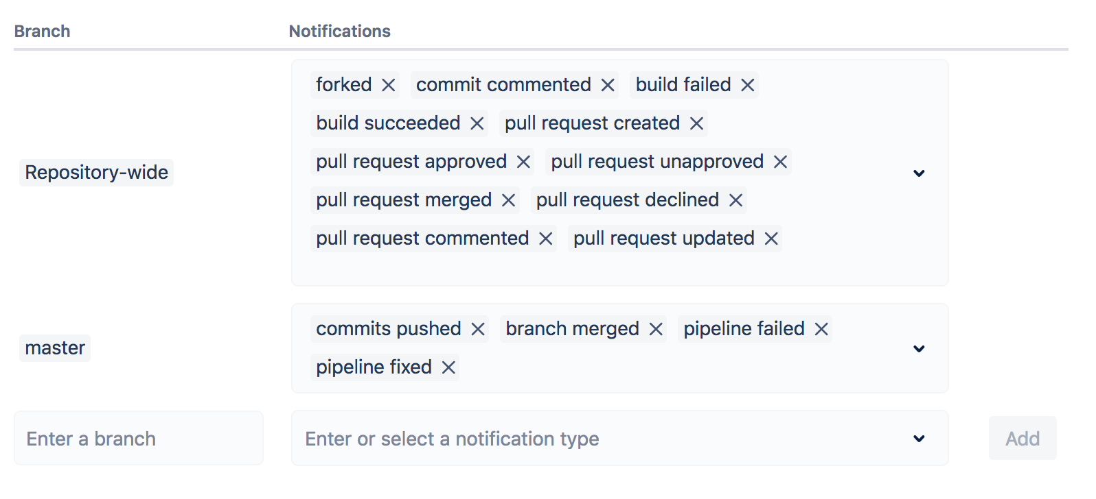 Slack notification default selections