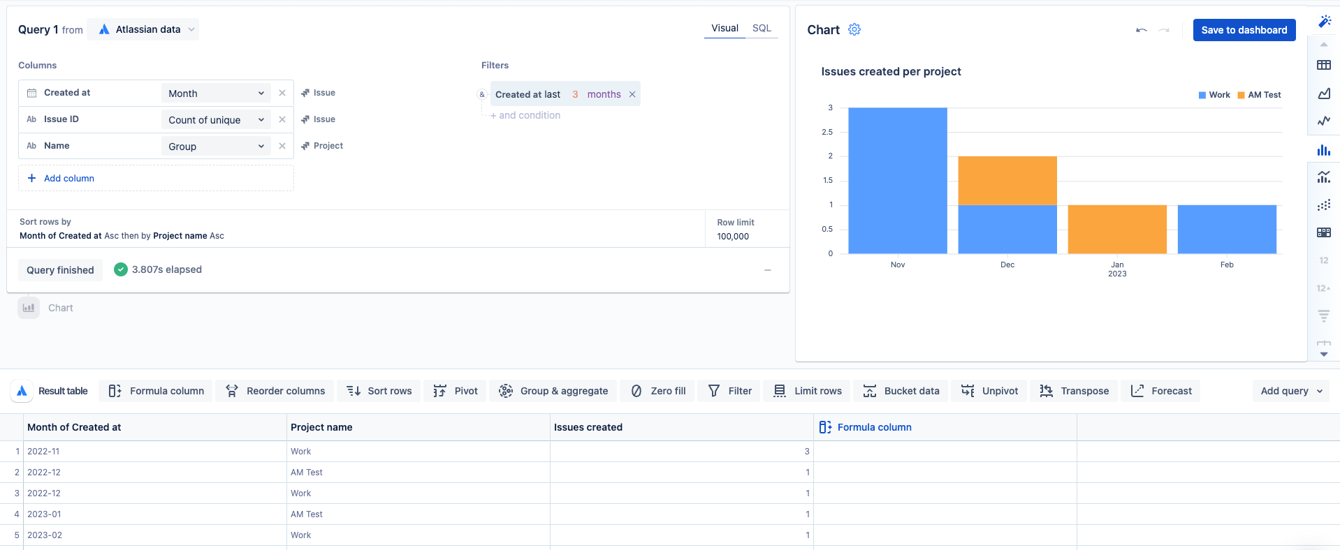 The query used to create a bar chart that shows the number of Jira issues created per project from the last three months.