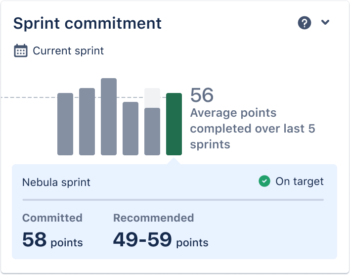 A cropped screenshot of the sprint commitment insight card. Avg points from past 5 sprints are compared to the sprint target.