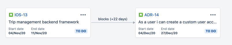 Advanced Roadmaps for Jira Software Cloud で依存関係レポートにロールアップ機能を適用する前