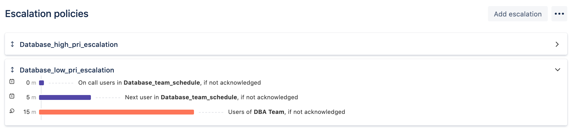 Escalation policies