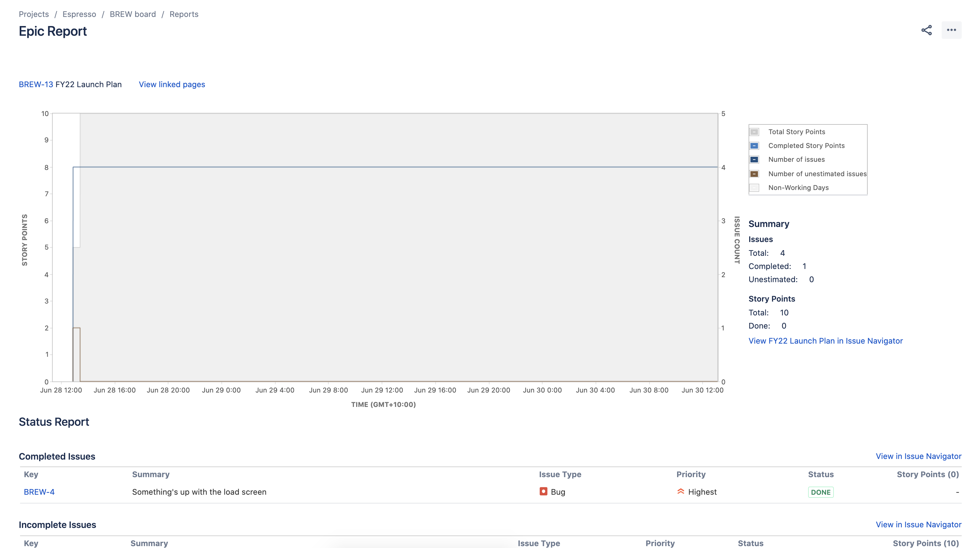 The epic report, which has a y-axis indicating story points and an x-axis indicating time.