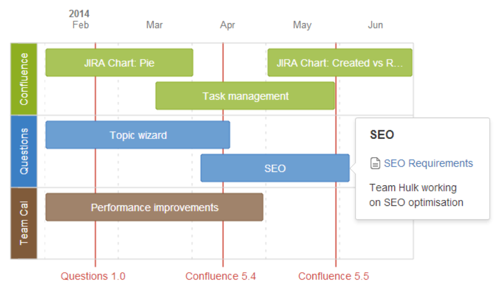 Shows a preview of a roadmap created with the roadmap planner macro