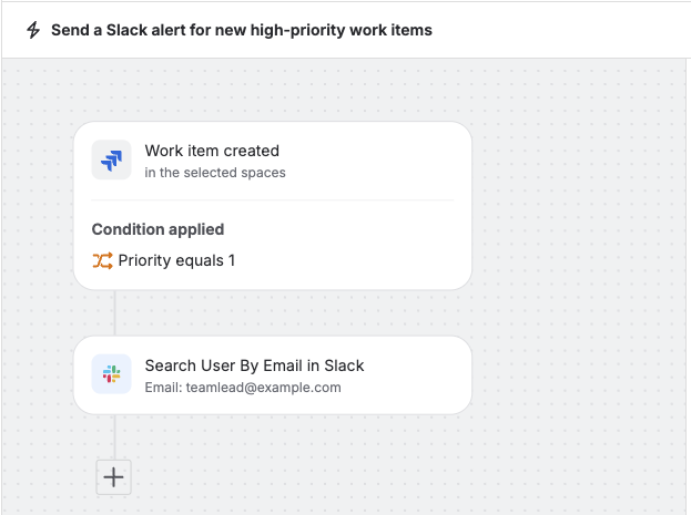 The automation trigger = work item created. The condition = Priority 1. The action = Slack the person with this email address