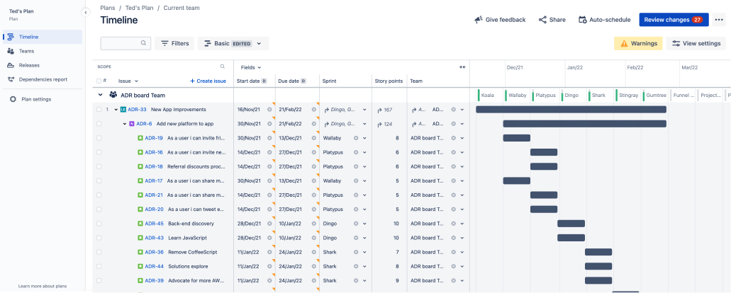 Ted のプランは Advanced Roadmaps に現在このように表示されます。