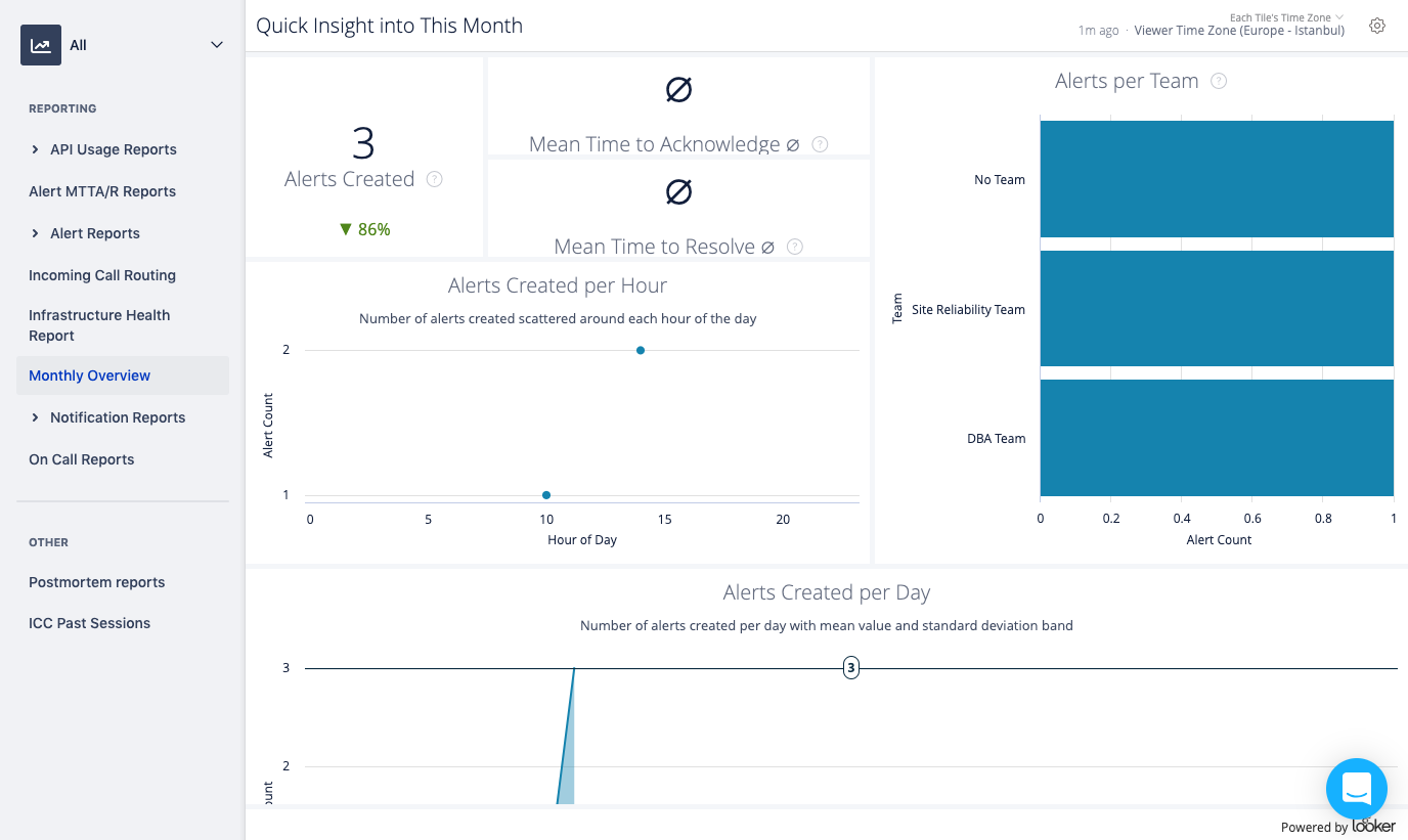 Analysis dashboard