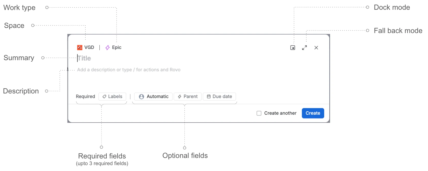 An annotated image of Quick Create mode