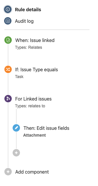 Automation rule, components: WHEN: Issue Linked, IF: Issue type equals Task, FOR: linked issues relates to, Then: Edit issue fields attachments