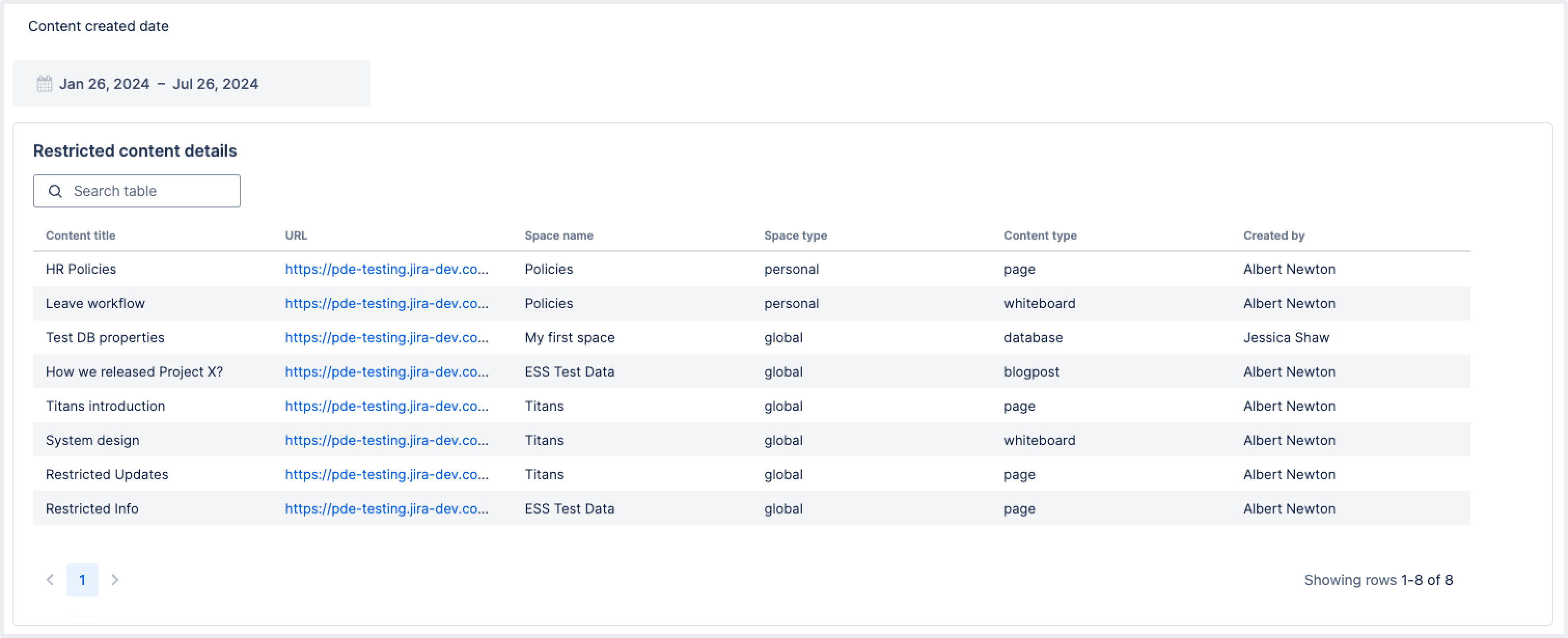 Table chart showing metadata for 8 restricted content items