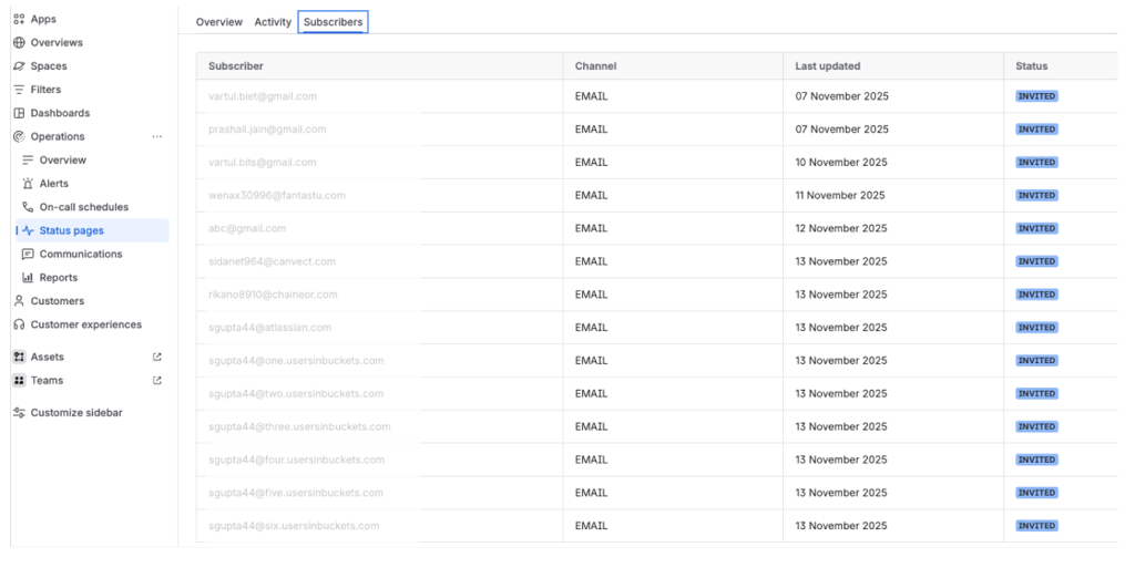 List view of all subscribers and communication channels