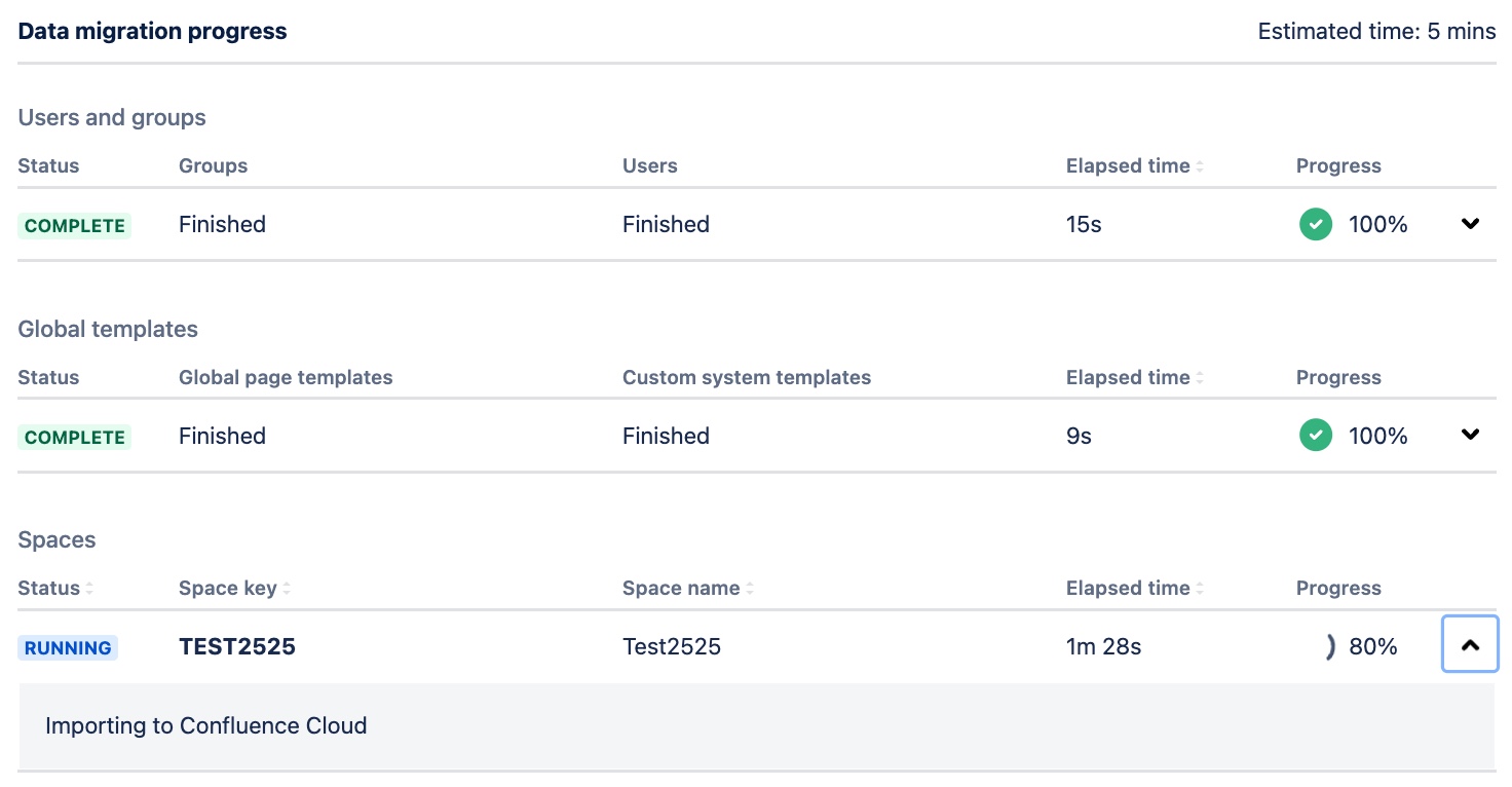 Confluence data included in your migration