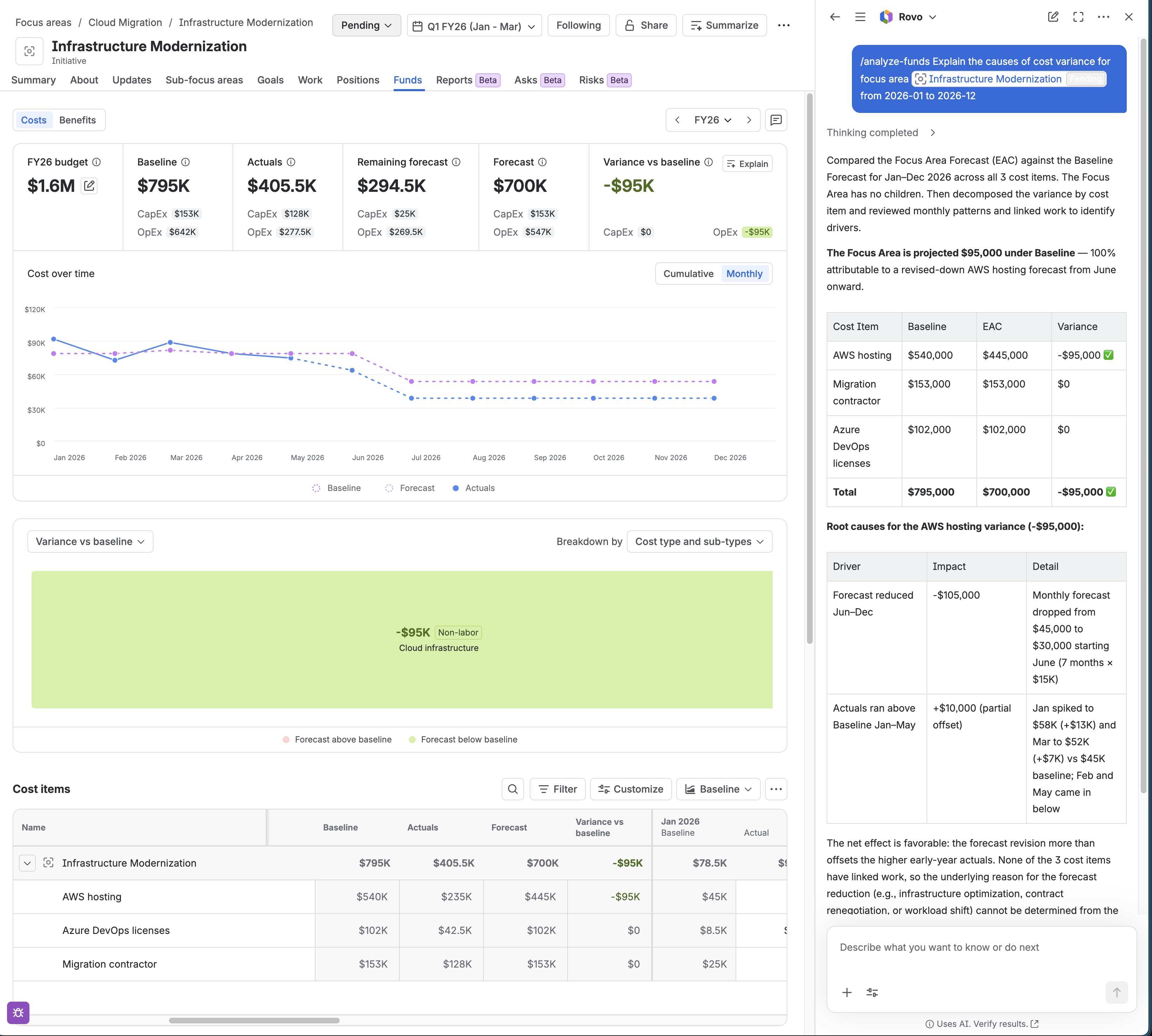 A view of the Funds tab with the Rovo chat panel open, answering a question about financial data