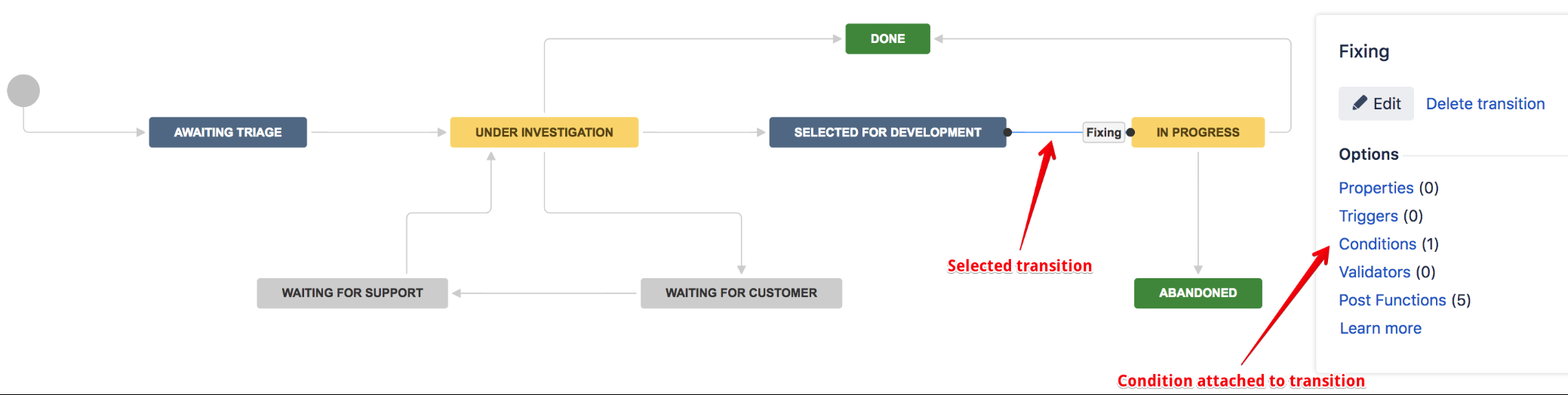 Workflow transition condition