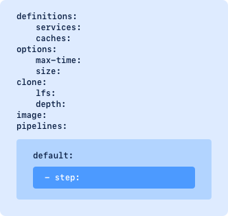 Configure Bitbucket Pipelines Yml Bitbucket Cloud Atlassian Support