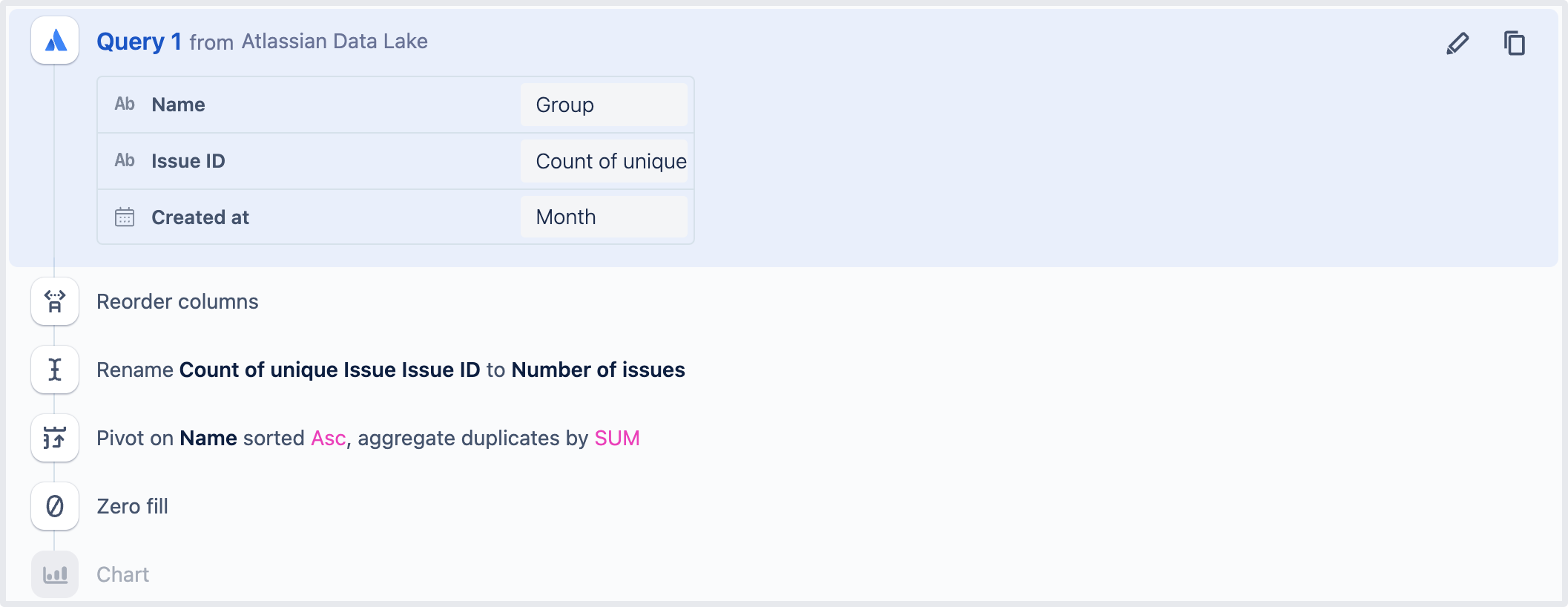 Example series of Visual SQL steps. More details in the following paragraph.