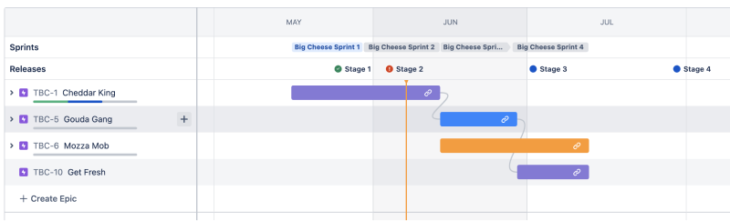 スプリントとリリースを示す Jira Software プロジェクト ロードマップの最上位行