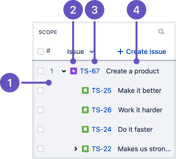 Jira Software Cloud の Advanced Roadmaps が課題データを表示する方法の概要