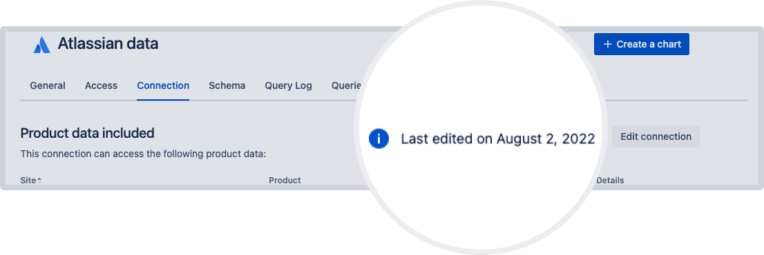 2022 年 8 月 2 日に最終編集された Atlassian Data Lake 接続