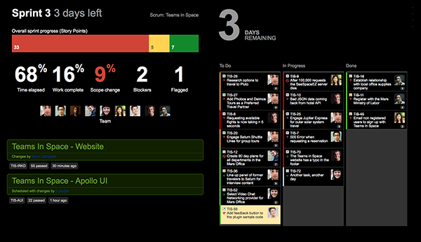 Jira Software Wallboard