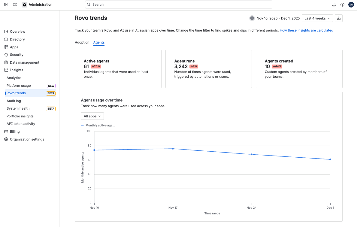 A dashboard shows the Agents tab selected. Three metrics are at the top and one chart is at the bottom.