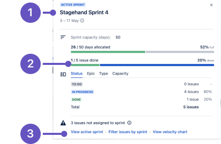 Advanced Roadmaps for Jira Software Cloud タイムラインで、キャパシティの内訳を示すスプリント ポップアップ ウィンドウ